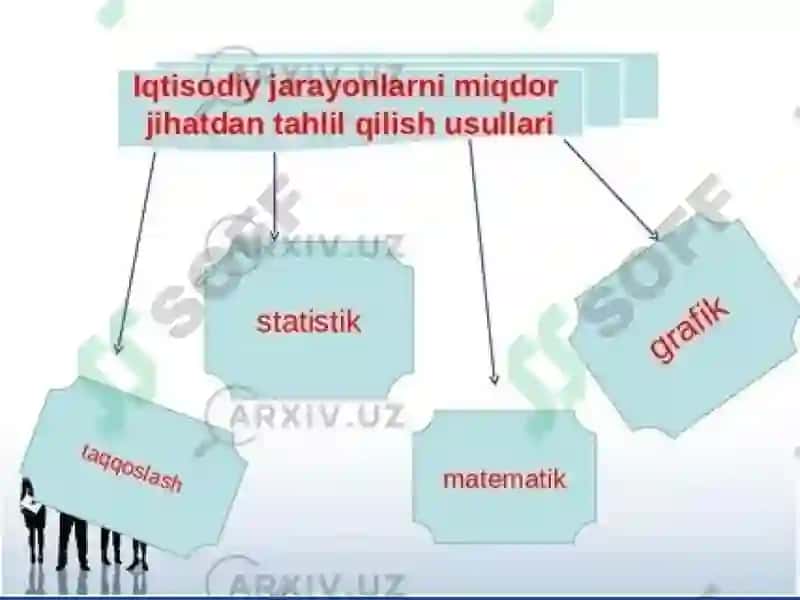 Mijozlarning ehtiyojlarini aniqlash 3
