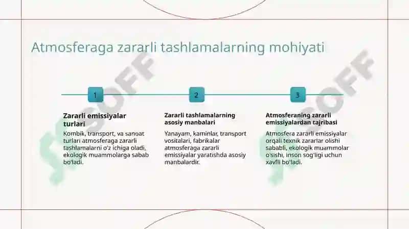Zararli tashlamalarning atmosferaga tarqalishi 3