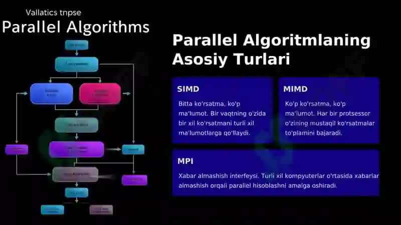 Parallel Algoritmlar 3