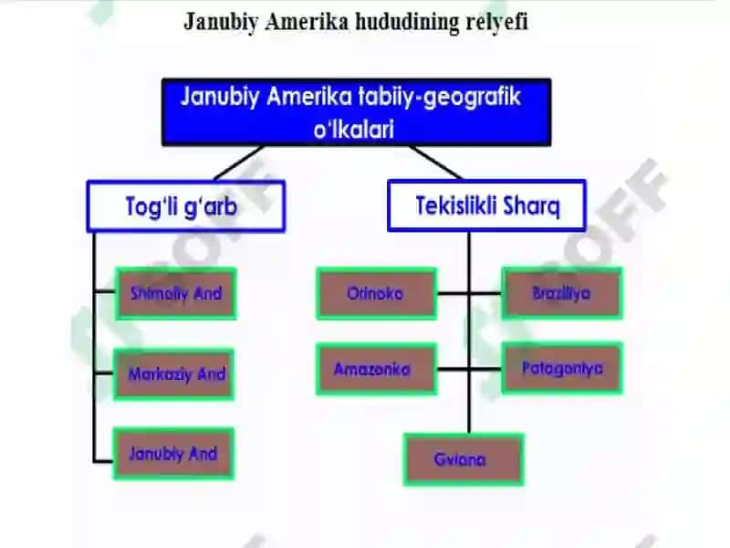 Janubiy Amerikaning tabiiy-geografik o‘lkalari 3