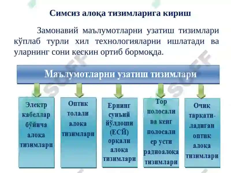 МУҲАММАД АЛ-ХОРАЗМИЙ НОМИДАГИТОШКЕНТ АХБОРОТ ТЕХНОЛОГИЯЛАРИ УНИВЕРСИТЕТИ 3