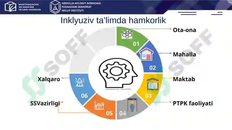 Umumta’lim maktablarda inklyuziv ta’limni joriy etishga yo’naltirilgan tadbirlar 3