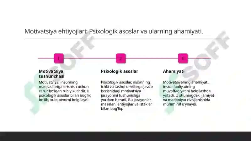 Motivatsiya ehtiyojlari: Psixologik asoslar va ularning ahamiyati 3