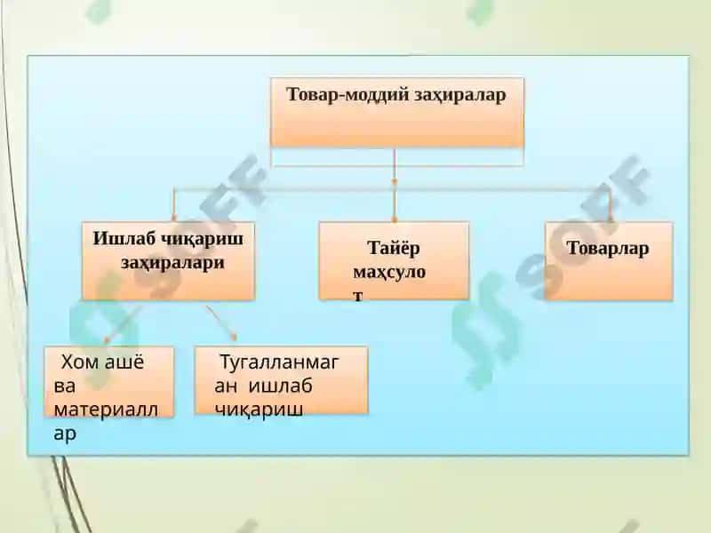Материалларҳисоби 3