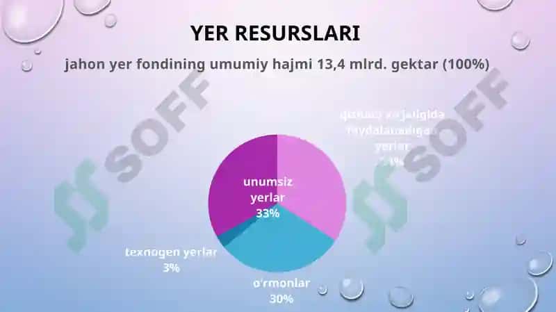 Geografiya 3