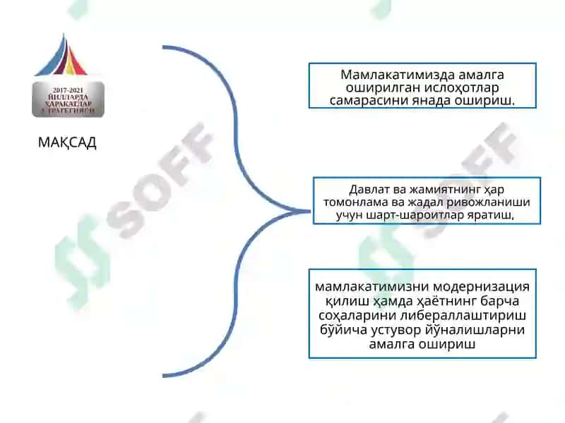 Ҳаракатлар стратегияси 2017-2021 3