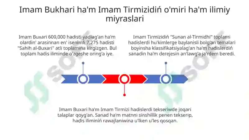 Sahih al-Bukhari ha'm Sunan al-Tirmidhi: Toplamlardin' Analizi 3
