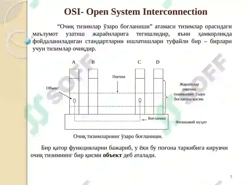 Очиқ тизимларнинг ўзаро боғланиш эталон модели 3