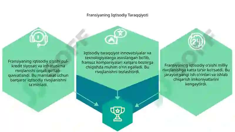 Fransiyaning Iqtisodiy Taraqqiyoti 3