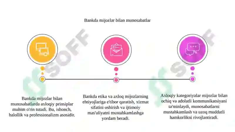 Bankda mijozlar bilan munosabatlarda axloqning asosiy kategoriyalari 3