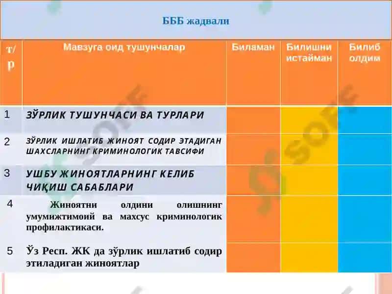 Зўрлик ишлатиб содир этиладиган жиноятларнинг криминологик тавсифи ва уларнинг олдини олиш 3