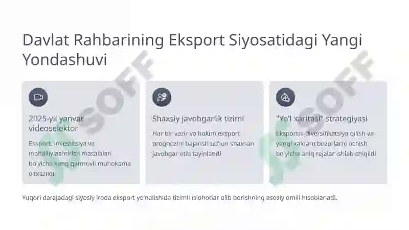 Eksportni Qo'llab-Quvvatlashning Davlat Mexanizmlari: O'zbekiston Tajribasi 3