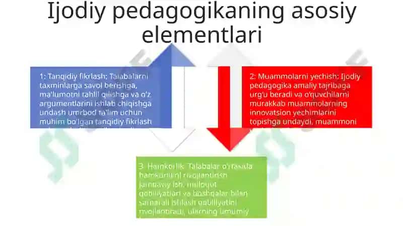 Pedagogik Ijodkor Pedagogik Madaniyat 3