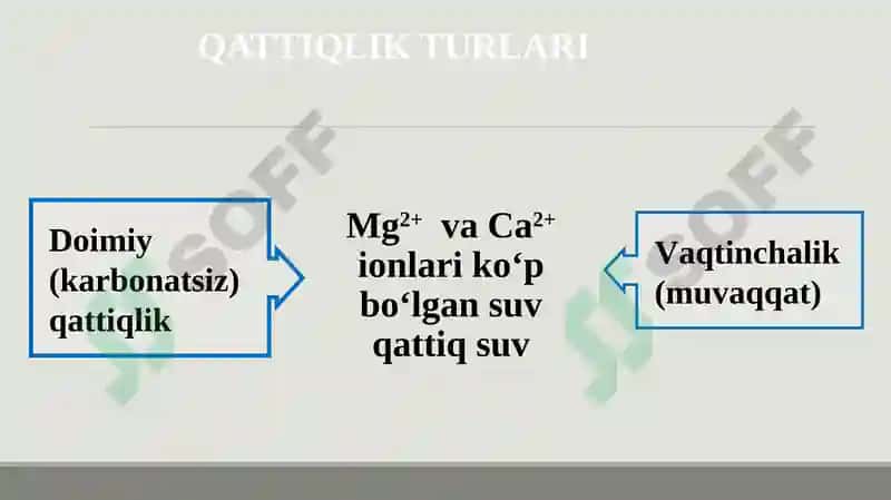 SUVNING QATTIQLIGI 3