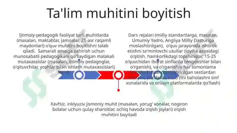 Ijtimoiy pedagogik faoliyatning asosiy yoʻnalishlari 3