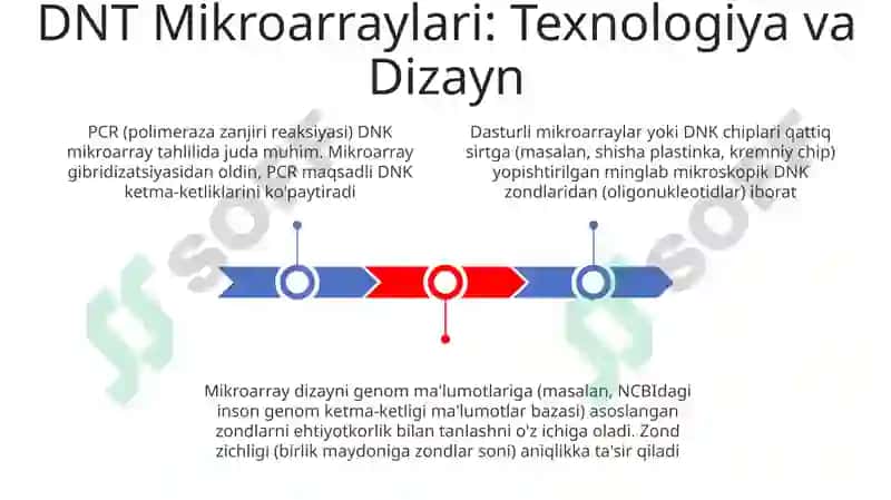 Polimeraza zanjiri reaksiyasi va Micro errey(dnk chiplari) 3