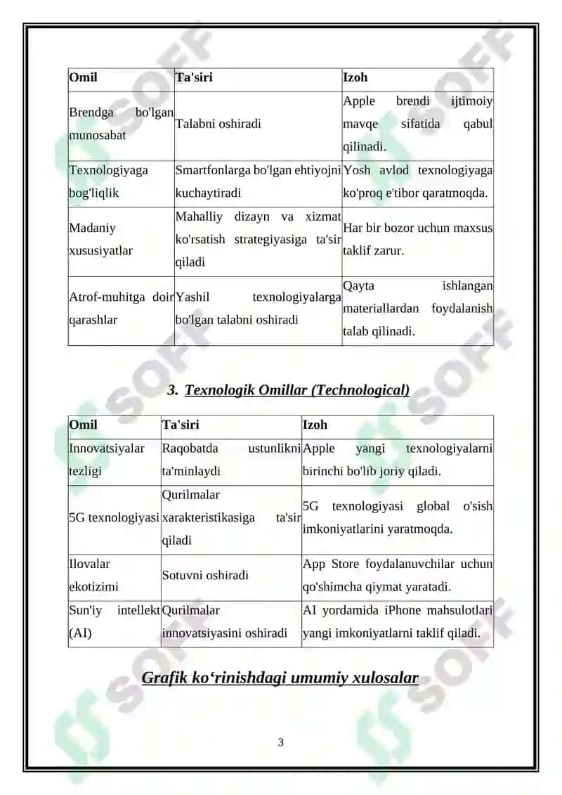 IPHONE KOMPANIYASI 3