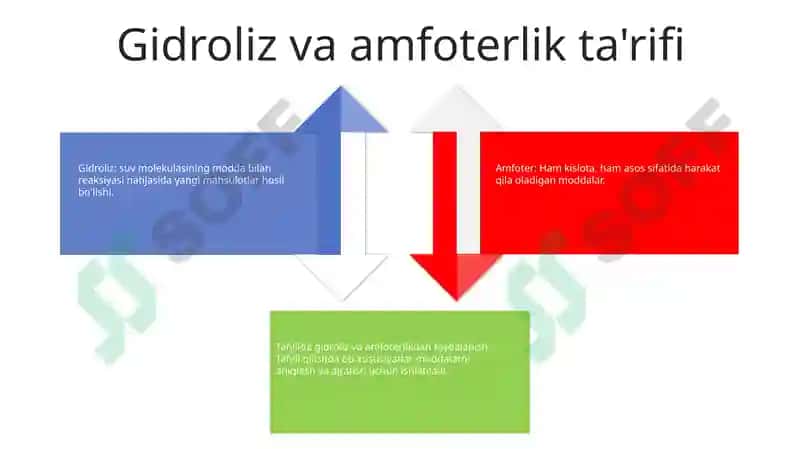 Gidroliz va Amfoterlikning Analizda Ishlatilishi 3