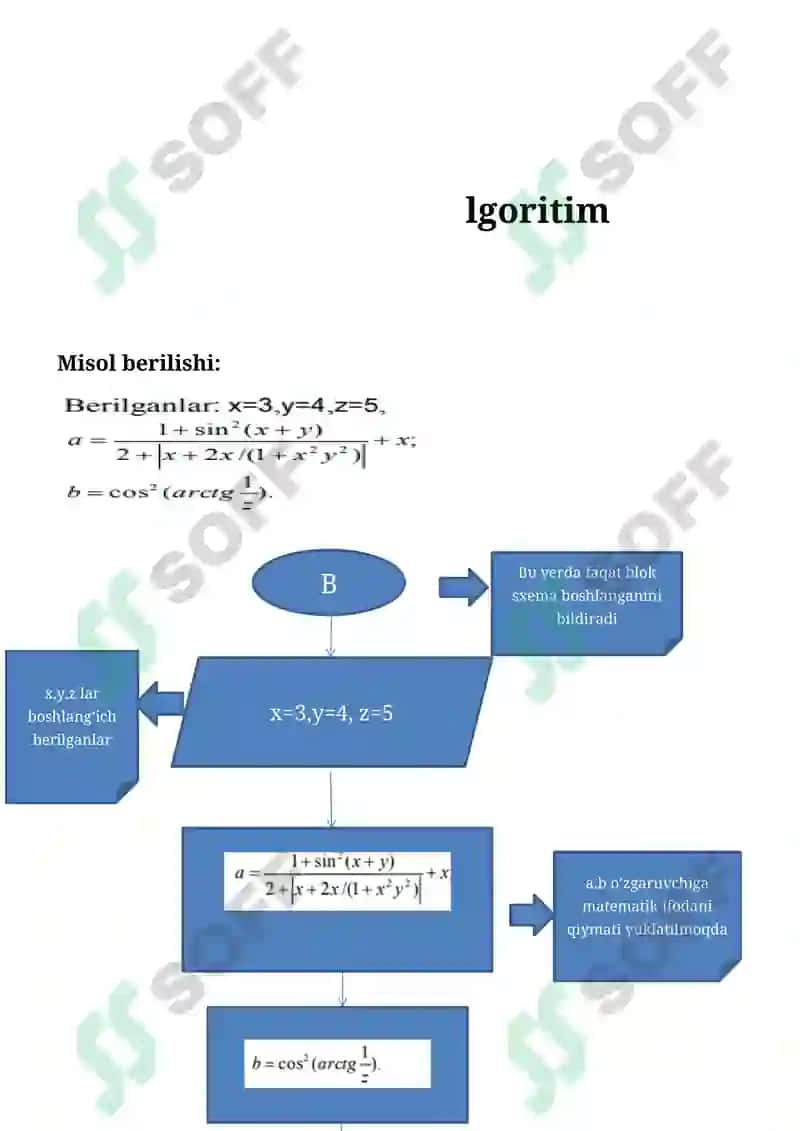 Chizig’li algoritim 3