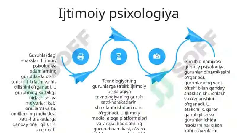 Turli Xil Psixologik Yo'Nalishlarida Guruhiy Faoliyat Texnologiyasi 3