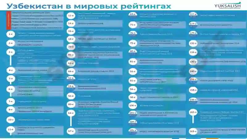Халқаро рейтинглар ва индекслар 3
