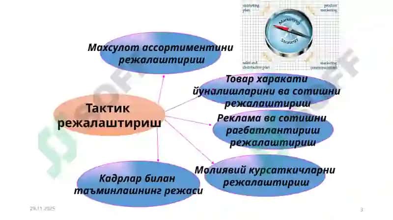 Молиявий курсаткичларни 3