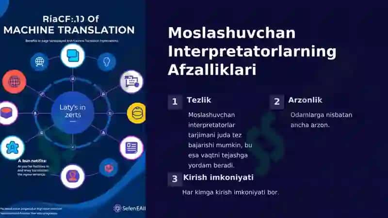 Moslashuvchan Interpretatorlar 3