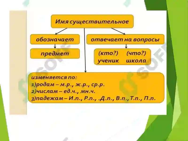 Части речи 3