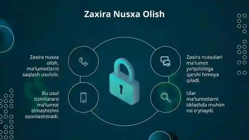 ZAXIRA NUSXA OLISH USULLARI 3