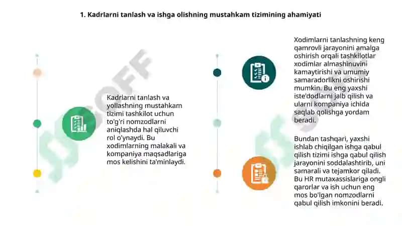 Kadrlarni tanlash va ishga olishning mustahkam tizimi 3
