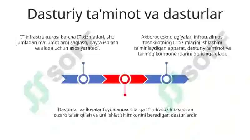 Axborot texnologiyalarining infro tizimlari 3