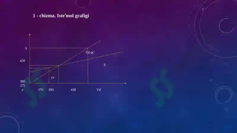 ISTE’MOL, JAMG’ARISH VA INVESTITSIYA FUNKSIYALARI 3