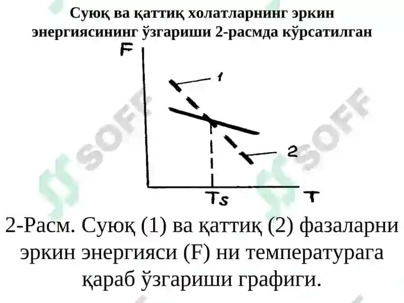 МЕТАЛЛАРНИ КРИСТАЛЛАНИШ НАЗАРИЯСИАСОСЛАРИ 3