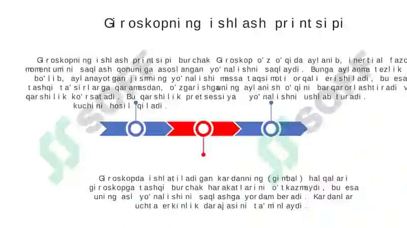 Giroskop 3