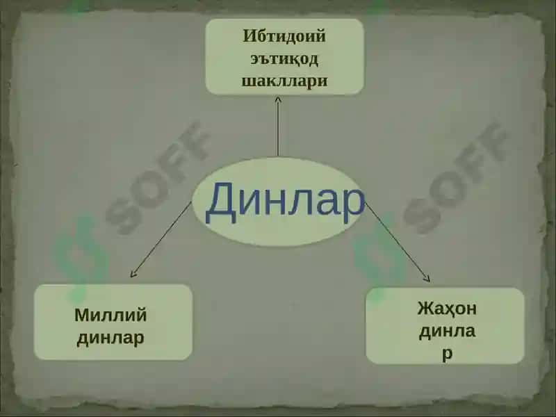 Динлар 3