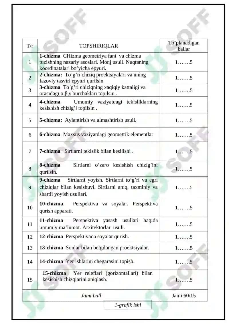CHIZMA GEOMETRIYA VA MUHANDISLIK GRAFIKASI 3