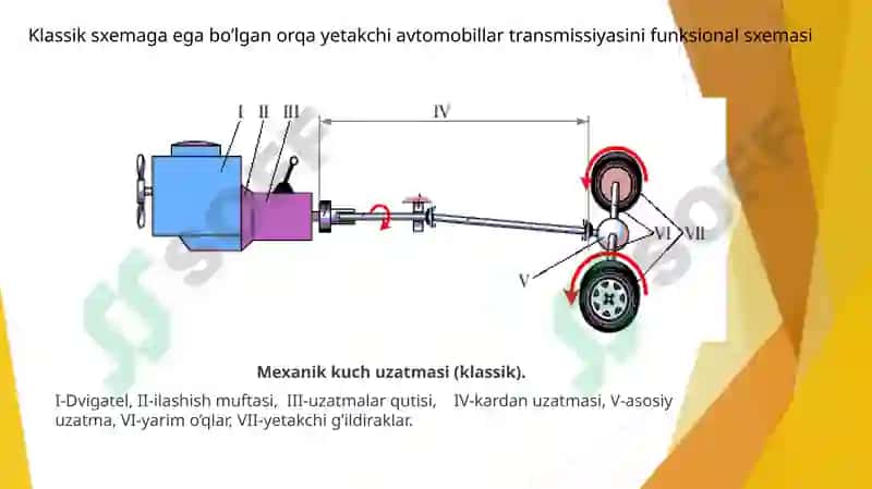 Transmissiya 3