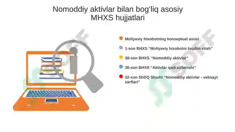 Nomoddiy Aktivlar 3