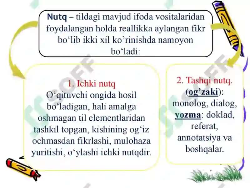 NUTQIY BAYON ETISHNING VUJUDGA KELISHI VA TUSHUNISH MUOLAJALARI 3