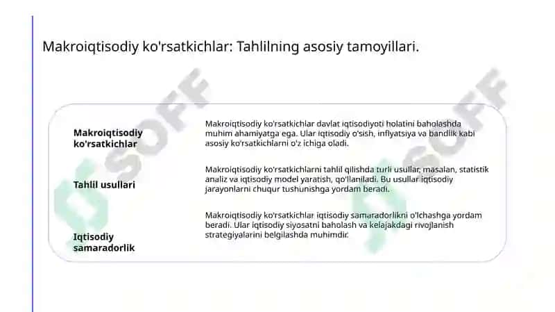 Makroiqtisodiy ko'rsatkichlar tahlili 3