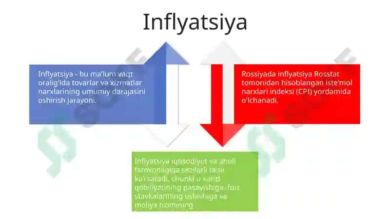 Rossiyaning Makroiqtisodiy KoʻRsatkichlari 3