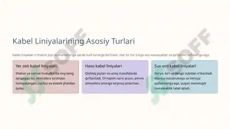 Kabel Liniyalari 3