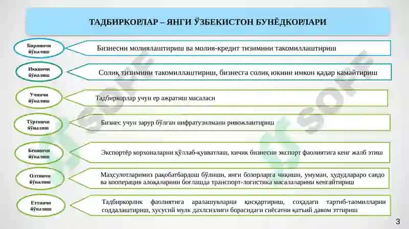 Гулистон–2022 3