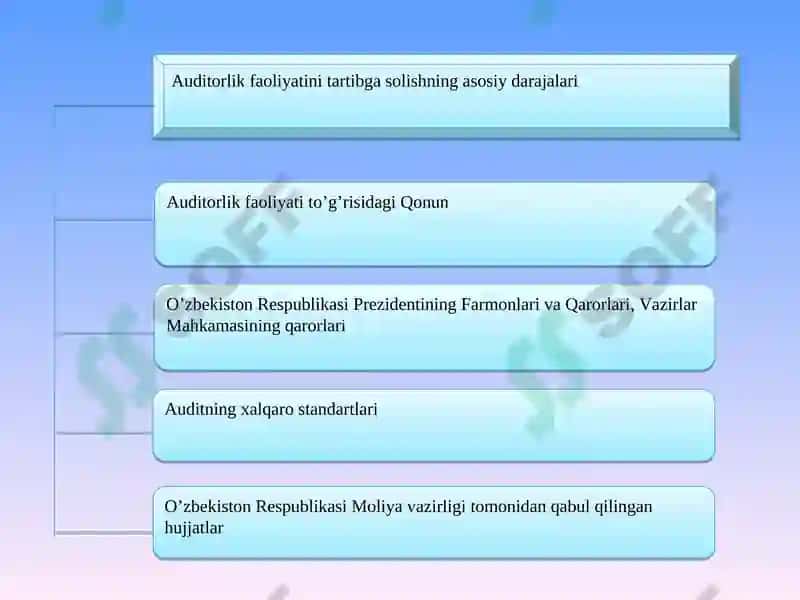 O’ZBEKISTONDA AUDITORLIK FAOLIYATINING HUQUQIY ASOSLARI 3