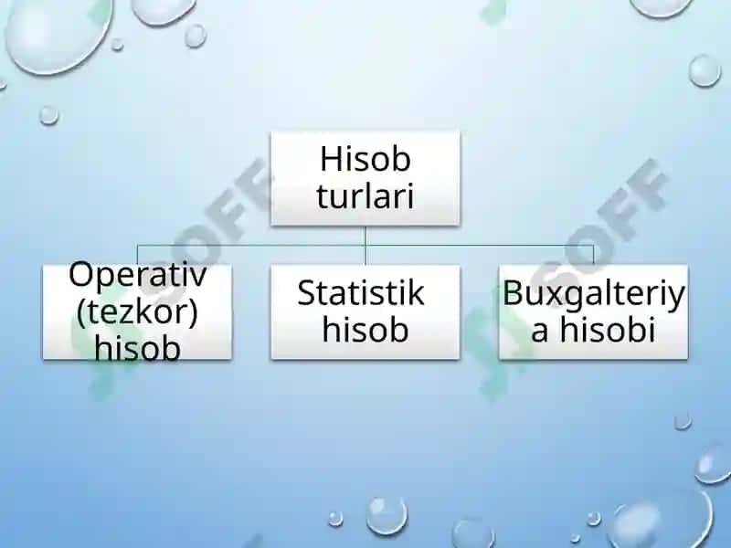 MOLIYAVIY HISOB FANINING PREDMETI VA METODI 3