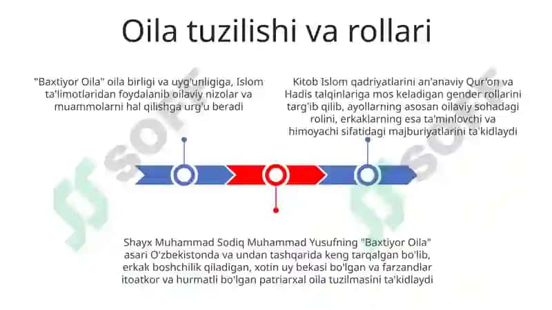 Baxtiyor Oila 3