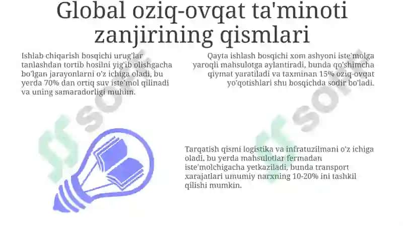 Global oziq-ovqat ta'minoti zanjiri 3