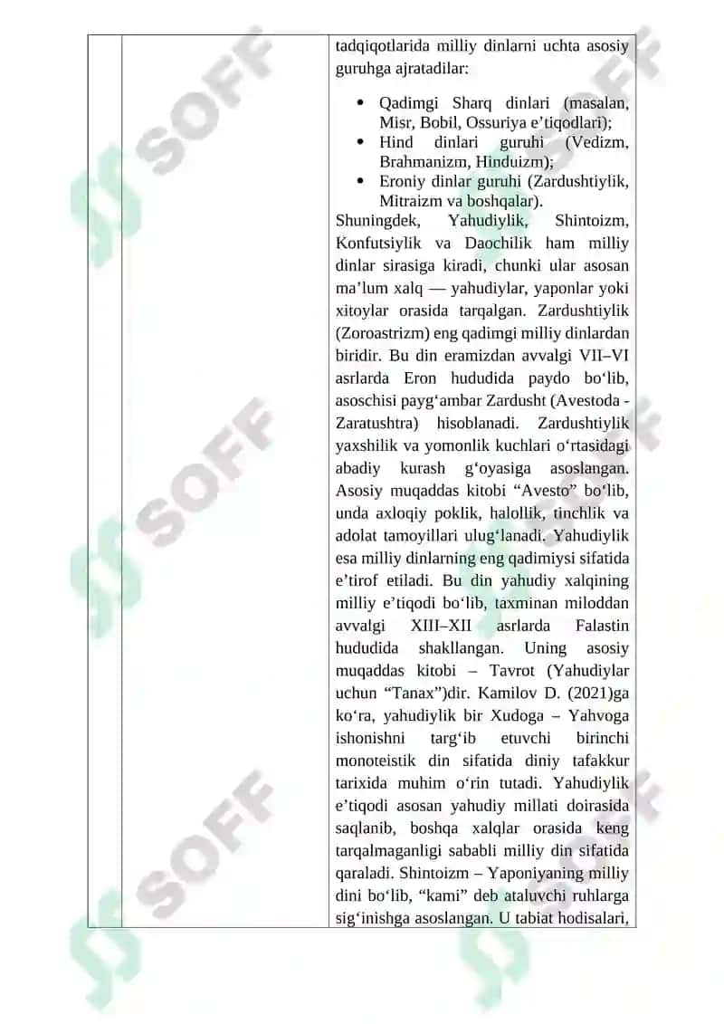 Dinshunoslik fanidan topshiriq 3