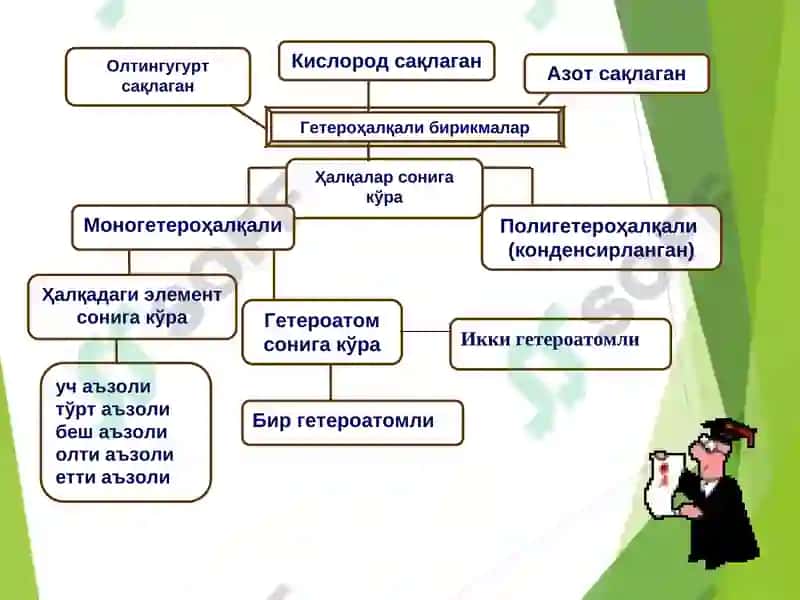 Geterosiklik birikmalar 3