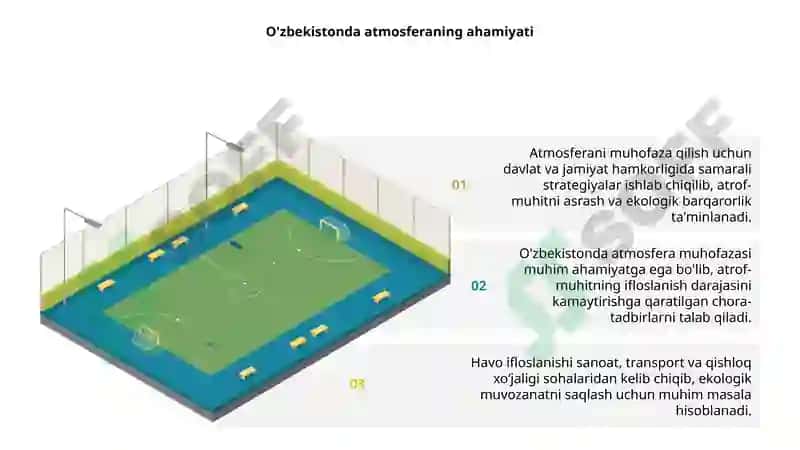 O'zbekistonda atmosferani muhofaza qilish muammolari 3